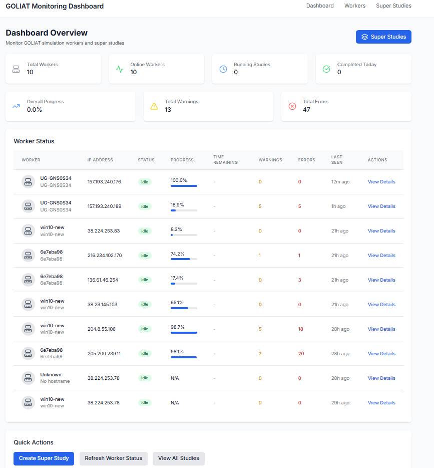 Dashboard Overview